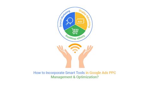 Google Ads PPC Management Louisville .